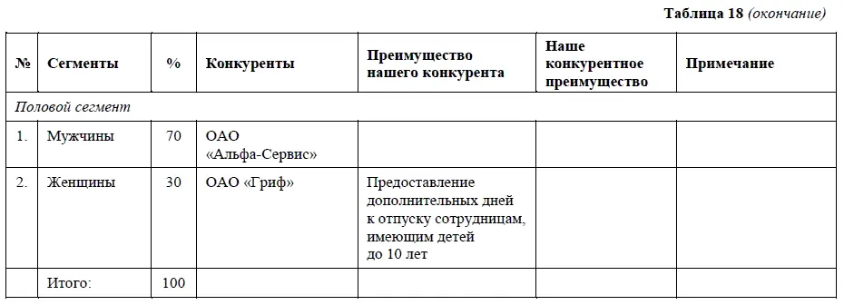 Данные таблицы говорят о том что у ОАО АльфаСтрела высокие шансы быстро - фото 35
