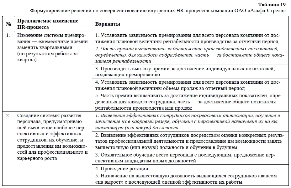 Этап седьмой развитие идей Определенные как жизнеспособные идеи по - фото 36