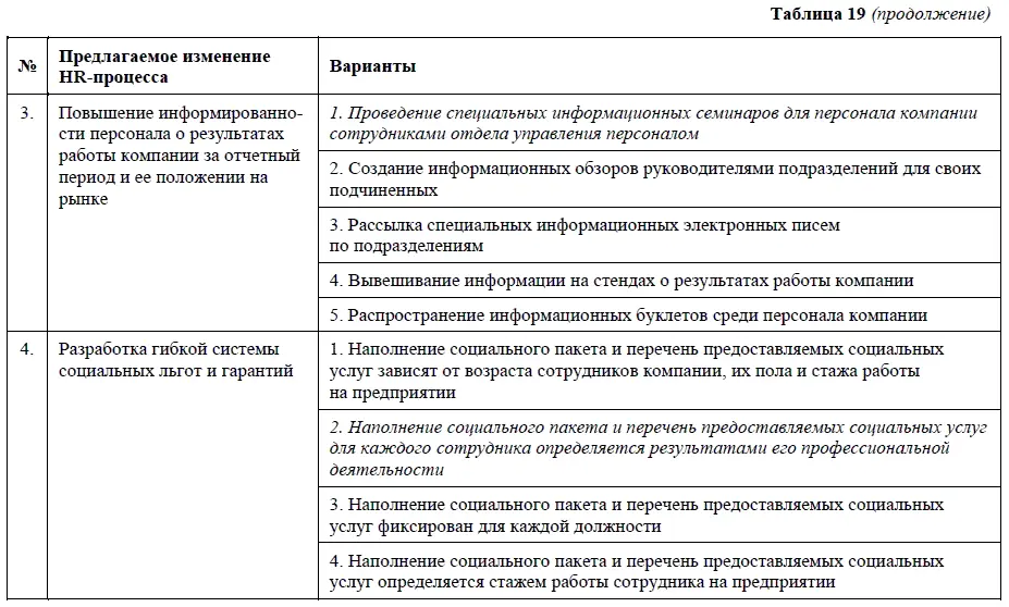 Этап седьмой развитие идей Определенные как жизнеспособные идеи по - фото 37