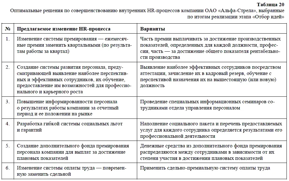 Этап восьмой разработка концепции Теперь создаем Регламенты и Положения для - фото 39