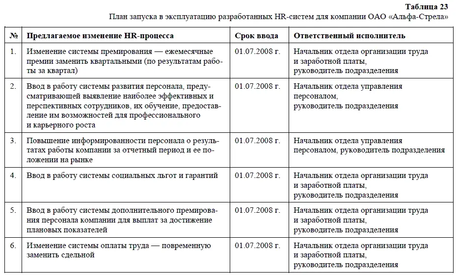 Одиннадцатый этап тестмаркет На данном этапе осуществляется ограниченный - фото 43
