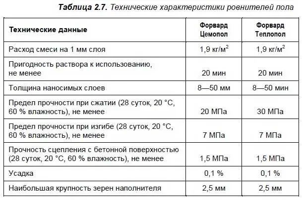 Форвард Цемопол и Форвард Теплопол предназначены для начального выравнивания - фото 13