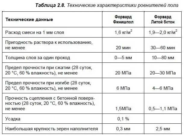 Ровнитель Форвард Финишпол предназначается для финишного выравнивания бетонных - фото 14