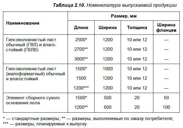 Суть технологии сухой монтаж из двух слоев гипсоволокнистых малоформатных - фото 16