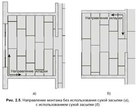 У готовых элементов пола примыкающих к стенам фальцы в области сопряжения - фото 17