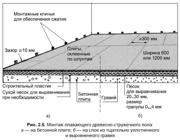 Основания полов из PuhosFloor это современный легкий и быстрый сухой - фото 18