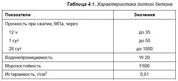 Сравнительные характеристики базового бетона прочностью В35 с модификатором - фото 32