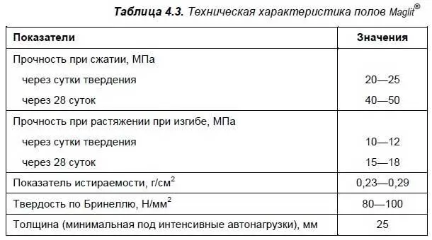 Наличие в составе Maglit компонентов бишофит и магнезит позволяет поддерживать - фото 34
