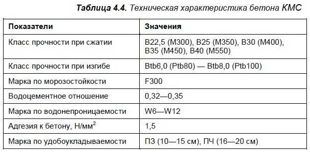Бетоны КМС представляют собой высококачественные готовые к употреблению смеси - фото 35