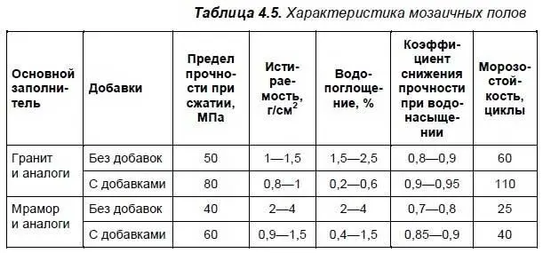 К недостаткам можно отнести относительно сложную 2этапную технологию - фото 36
