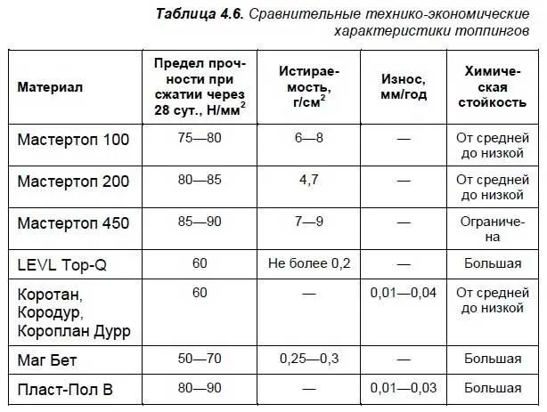 Не умаляя достоинств этих материалов следует отметить что их использование - фото 39