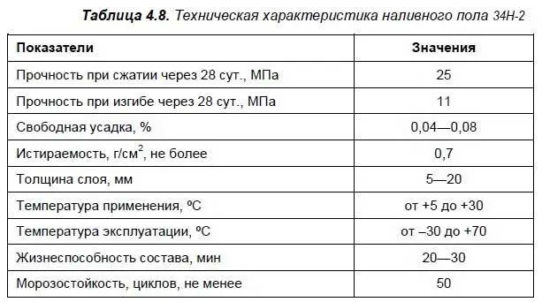 467 Топпинги фирмы Durocem Итальянская фирма Durocem производит - фото 42