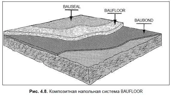 BAUFLOOR можно укладывать на влажное основание Благодаря оригинальной - фото 43