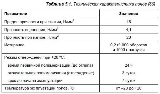 Реализуются три варианта устройства полов полимерные антистатические и - фото 46