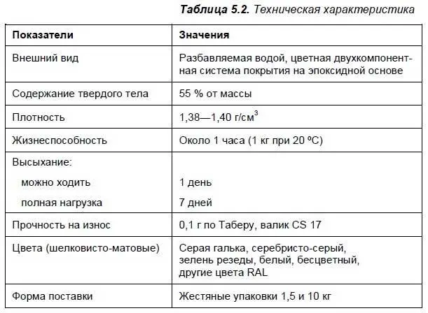 Система Viscacid BS 2000 поставляется с компонентами в выверенной пропорции и - фото 47