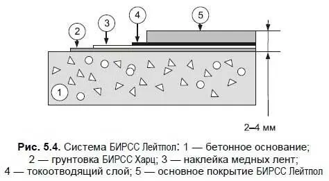 Для терминалов и складов разработано эластичное самовыравнивающееся эпоксидное - фото 52