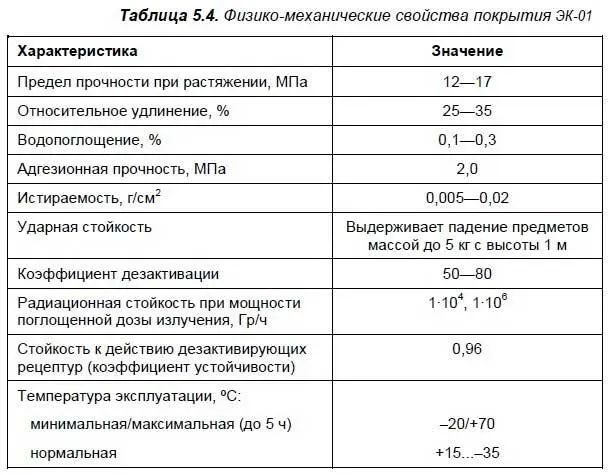 Покрытия полов внедрены на Игналинской АЭС Запорожской АЭС Приаргуньском - фото 53