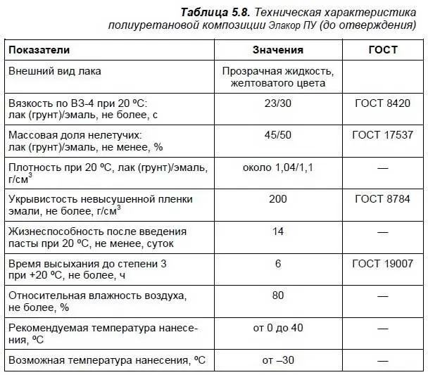 534 Покрытие MONOPUR INDUSTRY Уникальное покрытие MONOPUR INDUSTRY на - фото 60
