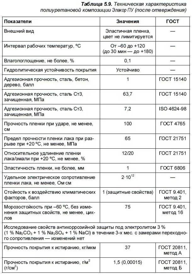 534 Покрытие MONOPUR INDUSTRY Уникальное покрытие MONOPUR INDUSTRY на - фото 61