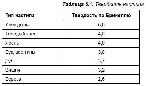 612 Материалы для отделки и защиты паркета Применение деревянных напольных - фото 64