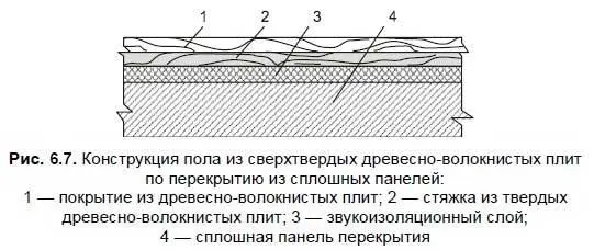 В малоэтажных сельских зданиях полы из сверхтвердых плит устраивают на - фото 69