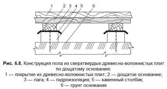 Следует помнить что сверхтвердые плиты за одиндва дня до укладки вносят в - фото 70