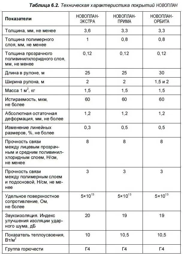 В соответствии ТУ 57710014641793198 с изменением 1 производится три - фото 71