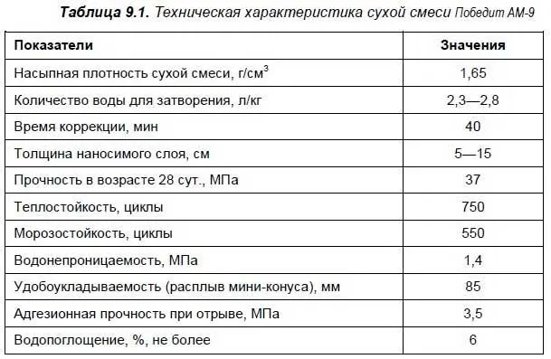 Состав набирает 1015 прочности через 24 ч и готов к минимальным механическим - фото 77