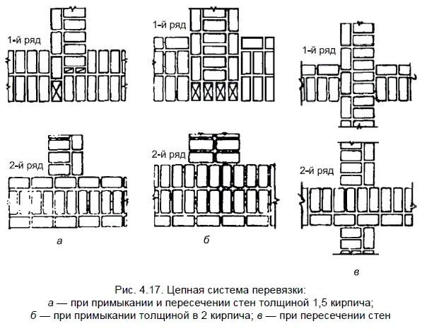 Примыкание внутренних стен к наружным при неодновременном их возведении можно - фото 49