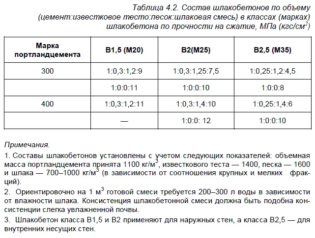 Готовую смесь где в качестве вяжущего используют цемент необходимо уложить в - фото 66