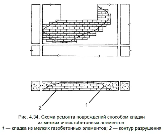 Последовательность выполнения работ расчистить поврежденные участки - фото 71