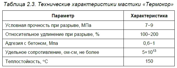 Компоненты мастики перед применением смешиваются в заданном соотношении - фото 5