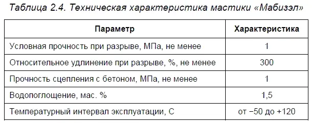 В зависимости от условий нанесения может варьироваться вязкость композиции Уже - фото 6