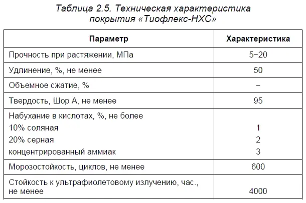 Смешение компонентов выполняется на строительной площадке Время отвердевания - фото 7