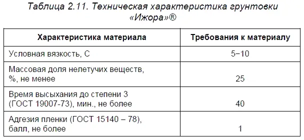 Мастика Ижора МБРГ90 предназначена для гидроизоляции металлических - фото 14