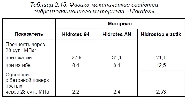 Hidrotes94 прост в применении Сухая смесь затворяется водой в соотношении - фото 19