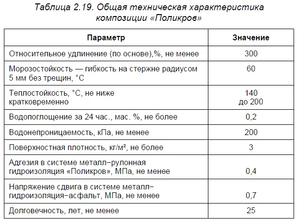 Низкое водопоглощение обеспечивает надежность покрытия даже при длительном - фото 25