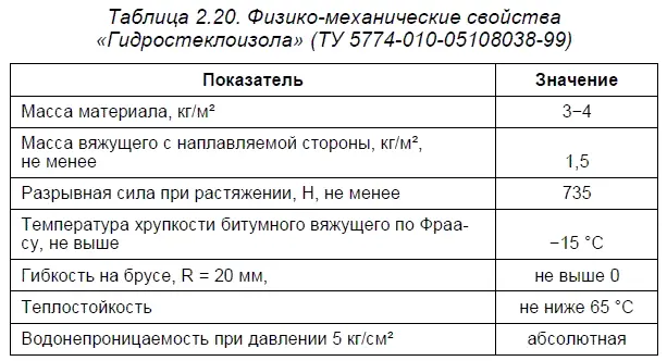 Надежность Гидростеклоизола подтверждают лицензия Мосстройлицензии - фото 26