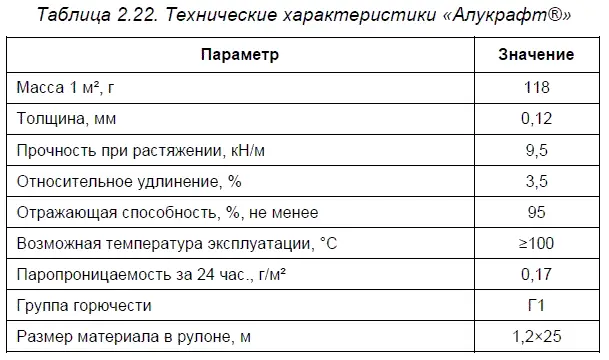 Материалы компании ТехноНИКОЛЬ Компания ТехноНИКОЛЬ начала развивать еще - фото 28