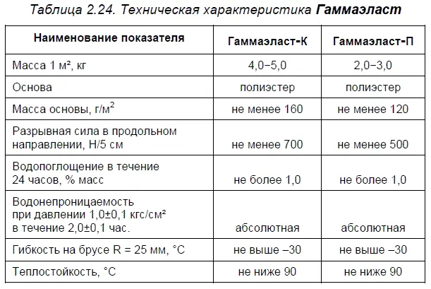 Материалы ООО ПолиПекС ООО ПолиПекС г Саратов Нижегородской обл - фото 30