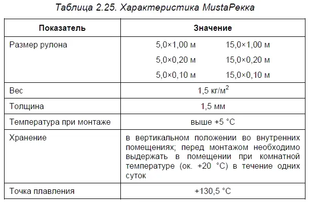 Гидроизоляция MustaPekka удобна для применения в конструкциях перекрытий На - фото 31