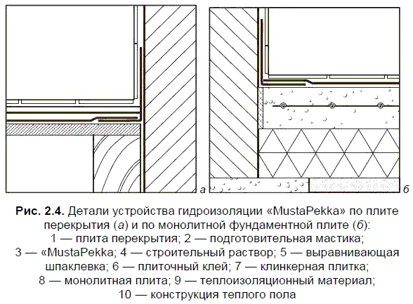 Расход подготовительной мастики MustaPekka около 03 лм 2 время высыхания - фото 33