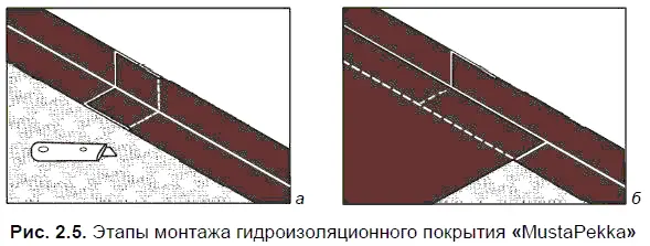 Сразу после монтажа покрытия можно начинать работу по облицовке наклеивая - фото 34