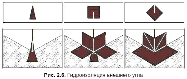 Рулонный изоляционный материал Parkolag рис 210 применяется для гидр - фото 35