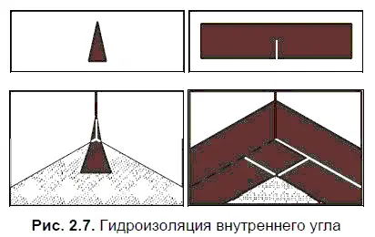 Рулонный изоляционный материал Parkolag рис 210 применяется для - фото 36