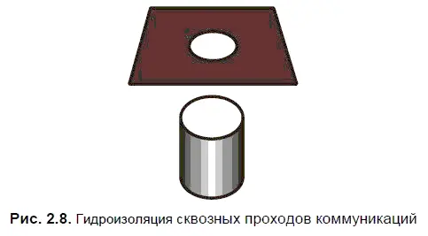 Рулонный изоляционный материал Parkolag рис 210 применяется для - фото 37