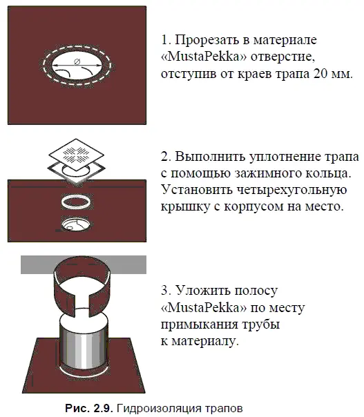 Рулонный изоляционный материал Parkolag рис 210 применяется для - фото 38