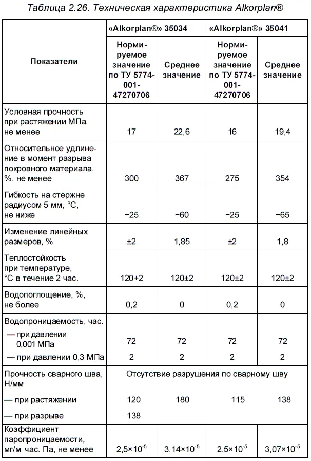 Полимерные пленки Alkorpten из ПВХП выпускаются со специальным сигнальным - фото 40
