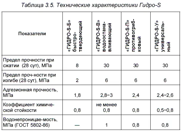 Цемент и сухие смеси ГИДРОS при гидроизоляционных и - фото 46