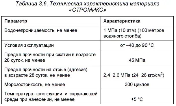 Гидроизоляционные составы проникающего действия Кальматрон Основное - фото 47